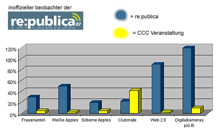 republica vs. chaos computer club